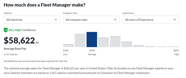 Overall fleet manager salary range graphic from Glassdoor